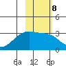 Ogliuga Island tide chart for Wednesday, February 8, 2023
