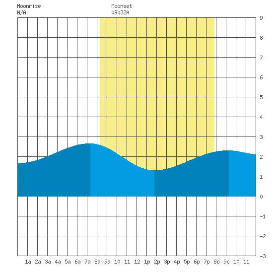 Ogliuga Island tide chart for Friday, March 10, 2023