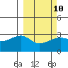 Ogliuga Island tide chart for Friday, March 10, 2023