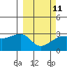 Ogliuga Island tide chart for Saturday, March 11, 2023