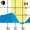 Ogliuga Island tide chart for Tuesday, March 14, 2023