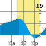 Ogliuga Island tide chart for Wednesday, March 15, 2023