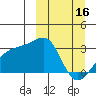 Ogliuga Island tide chart for Thursday, March 16, 2023
