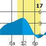 Ogliuga Island tide chart for Friday, March 17, 2023