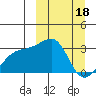 Ogliuga Island tide chart for Saturday, March 18, 2023