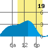 Ogliuga Island tide chart for Sunday, March 19, 2023