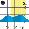 Ogliuga Island tide chart for Tuesday, March 21, 2023