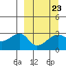 Ogliuga Island tide chart for Thursday, March 23, 2023