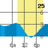 Ogliuga Island tide chart for Saturday, March 25, 2023