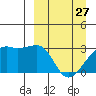 Ogliuga Island tide chart for Monday, March 27, 2023