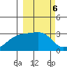 Ogliuga Island tide chart for Monday, March 6, 2023
