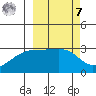 Ogliuga Island tide chart for Tuesday, March 7, 2023