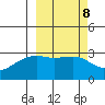 Ogliuga Island tide chart for Wednesday, March 8, 2023