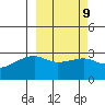 Ogliuga Island tide chart for Thursday, March 9, 2023