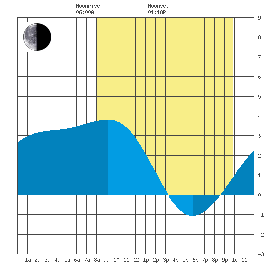 Ogliuga Island tide chart for Thursday, April 13, 2023