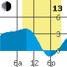 Ogliuga Island tide chart for Thursday, April 13, 2023
