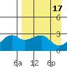 Ogliuga Island tide chart for Monday, April 17, 2023