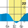 Ogliuga Island tide chart for Saturday, April 22, 2023