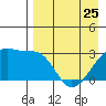 Ogliuga Island tide chart for Tuesday, April 25, 2023