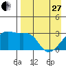 Ogliuga Island tide chart for Thursday, April 27, 2023