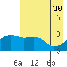 Ogliuga Island tide chart for Sunday, April 30, 2023