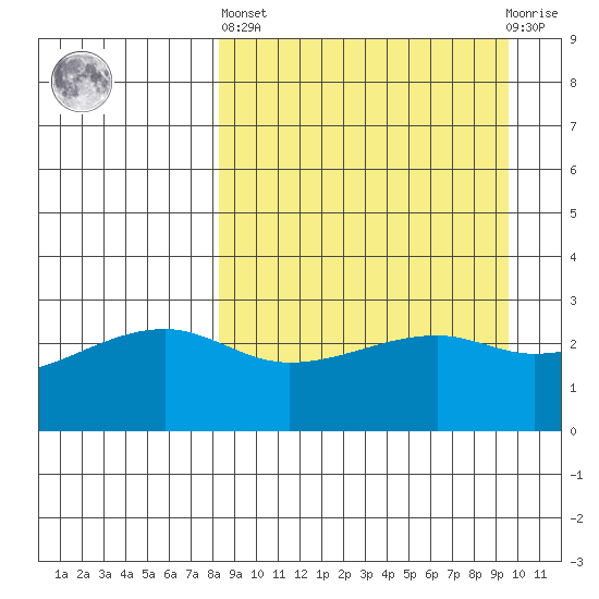 Ogliuga Island tide chart for Wednesday, April 5, 2023