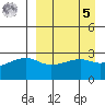 Ogliuga Island tide chart for Wednesday, April 5, 2023
