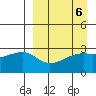 Ogliuga Island tide chart for Thursday, April 6, 2023