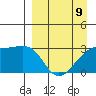 Ogliuga Island tide chart for Sunday, April 9, 2023