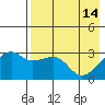 Ogliuga Island tide chart for Sunday, May 14, 2023