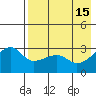 Ogliuga Island tide chart for Monday, May 15, 2023