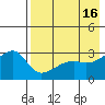 Ogliuga Island tide chart for Tuesday, May 16, 2023
