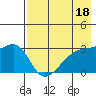 Ogliuga Island tide chart for Thursday, May 18, 2023