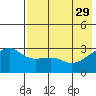 Ogliuga Island tide chart for Monday, May 29, 2023