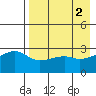Ogliuga Island tide chart for Tuesday, May 2, 2023