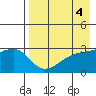 Ogliuga Island tide chart for Thursday, May 4, 2023