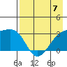 Ogliuga Island tide chart for Sunday, May 7, 2023