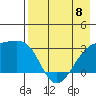 Ogliuga Island tide chart for Monday, May 8, 2023