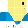 Ogliuga Island tide chart for Tuesday, May 9, 2023