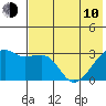 Ogliuga Island tide chart for Saturday, June 10, 2023