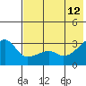 Ogliuga Island tide chart for Monday, June 12, 2023