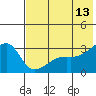 Ogliuga Island tide chart for Tuesday, June 13, 2023