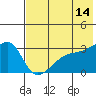 Ogliuga Island tide chart for Wednesday, June 14, 2023