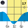 Ogliuga Island tide chart for Saturday, June 17, 2023