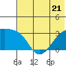 Ogliuga Island tide chart for Wednesday, June 21, 2023