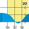Ogliuga Island tide chart for Thursday, June 22, 2023