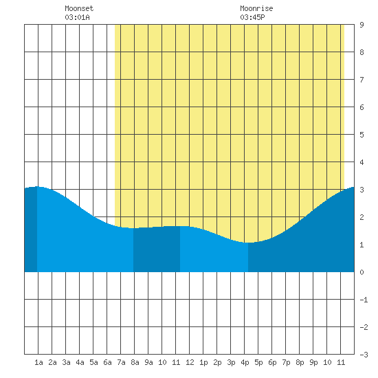 Ogliuga Island tide chart for Monday, June 26, 2023
