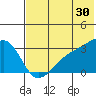 Ogliuga Island tide chart for Friday, June 30, 2023