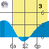 Ogliuga Island tide chart for Saturday, June 3, 2023