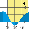 Ogliuga Island tide chart for Sunday, June 4, 2023